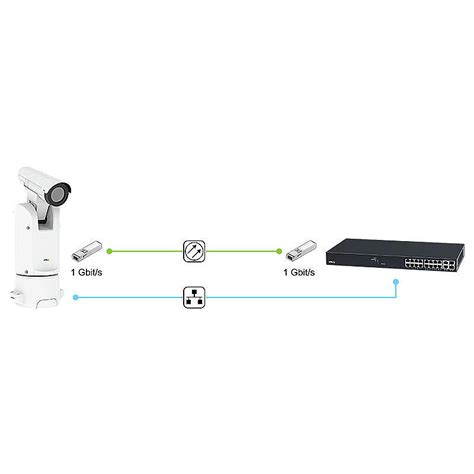 Axis Q8641 E Pt 24 V 35 Mm 30 Fps Qvga Ip66 Expert Securityde