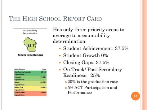 Report Cards Hillsborough How Grading Systems Impact Student Success And School Accountability