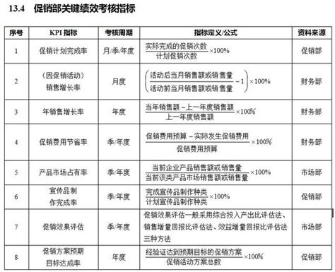 乾貨分享｜銷售部7大崗位績效考核關鍵指標 每日頭條