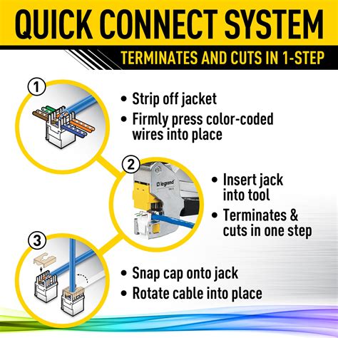Legrand Cat5e Rj45 Insert Wiring Diagram - Wiring Diagram