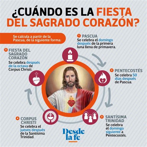 ¿qué Día Se Celebra La Fiesta Del Sagrado Corazón De Jesús