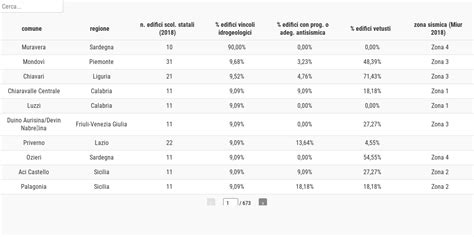 La Condizione Dell Edilizia Scolastica E La Sfida Del Pnrr Openpolis