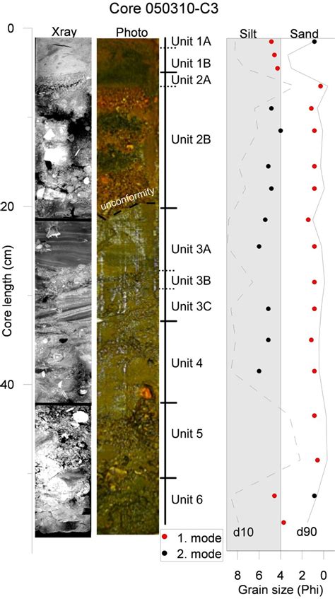 Photo Of Sediment Core 050310 C3 From Left To Right X Ray Image