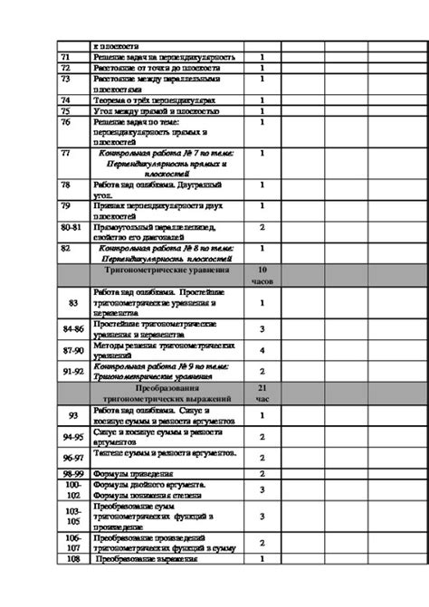 Рабочая программа и КТП по математике для 10-11 класс (профильный ...