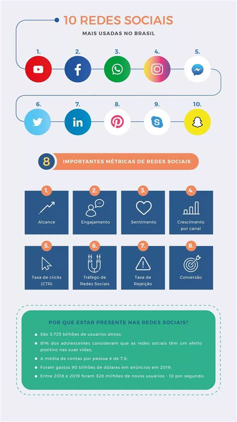 As M Tricas De Redes Sociais Mais Importantes Para Voc Analisar