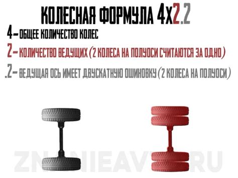 Колесная формула автомобиля - что это и как расшифровывается