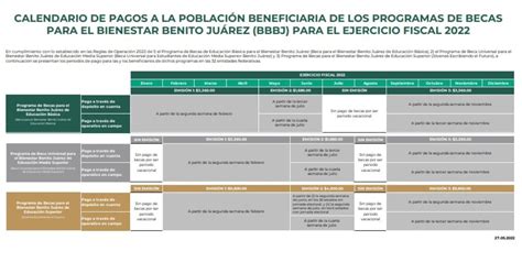 Cuándo Depositan El Centavo De La Beca Jóvenes Escribiendo El Futuro