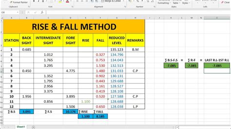 Rise And Fall Method Excel Survey Youtube