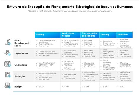 Modelo De Um Planejamento - Os 10 Principais Modelos de Estrutura de Planejamento Estratégico com ...