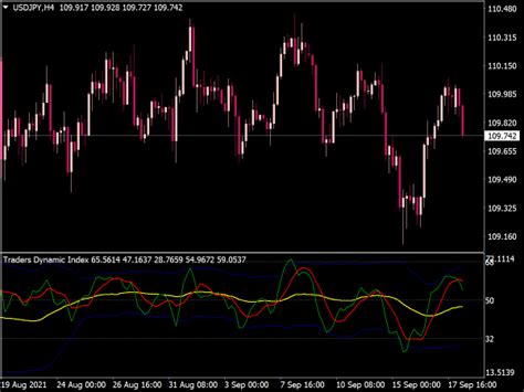 TDI Indicator For MT4 Download FREE IndicatorsPot, 60% OFF