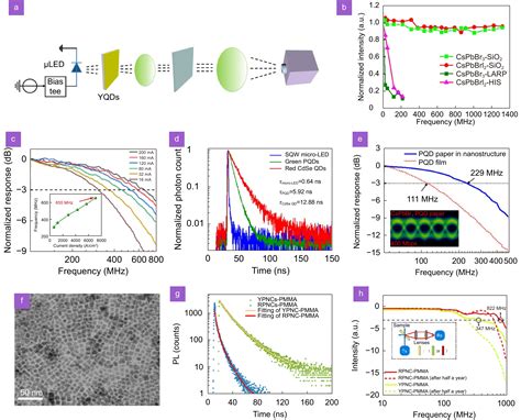 High Speed Visible Light Communication Based On Micro LED A Technology