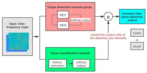 Remote Sensing Special Issue Artificial Intelligence For Object