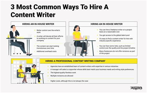 Reasons To Hire A Professional Content Writer For Your Brand Reverb