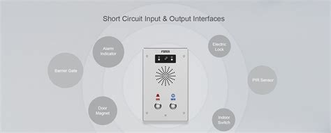 I16S 02P I16SV 02P SIP Audio Video Intercom