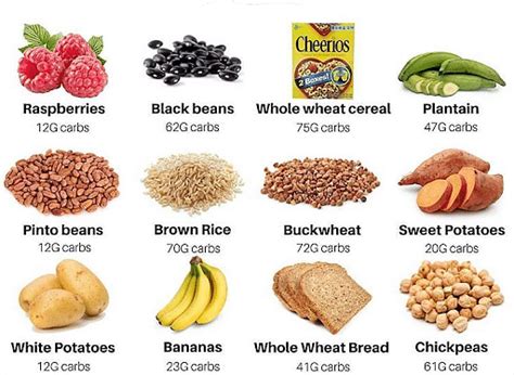 Complex Carbohydrates Definition Food List Structure Examples