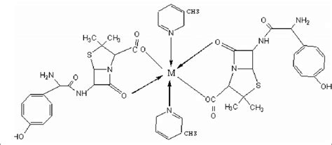 general structure  complexes  scientific diagram
