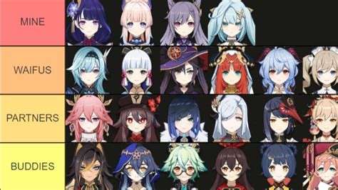 Genshin Impact Waifus Tier List How About Yours Poll Your Waifu