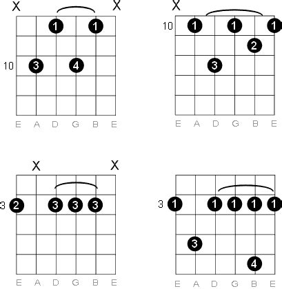 G Minor Seventh Guitar Chord Diagrams