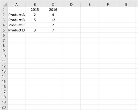 How To Plot Multiple Lines In Excel With Examples Online Statistics