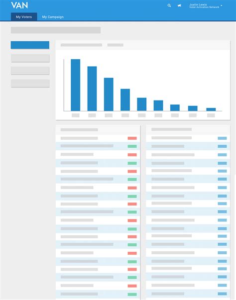 introducing van  biggest update  van   years
