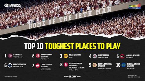 The Hardest Stadiums To Play At In College Football 25 Collegefootballgg