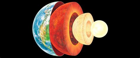 Capas De La Tierra Geología Publicaciones