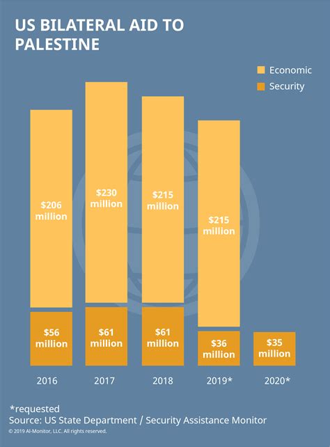 Palestine - AL-Monitor: The Middle Eastʼs leading independent news