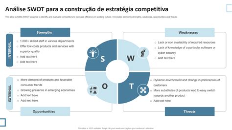 Estratégia E Competitividade - Os 10 principais modelos de estratégia competitiva com amostras e exemplos