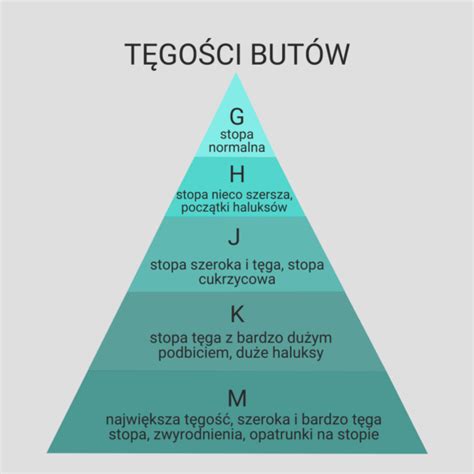 Tęgość buta co to jest ORTO Sklep Medyczny