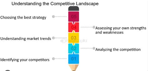 AI Startup Challenges