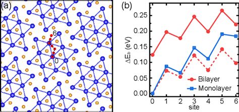 Figure From Distinguishing A Mott Insulator From A Trivial Insulator