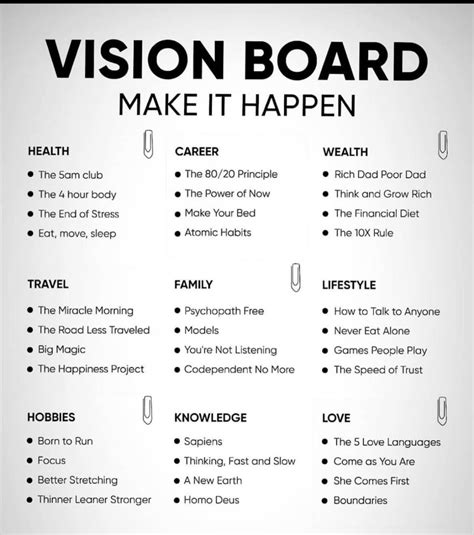 years vision board  goal setting