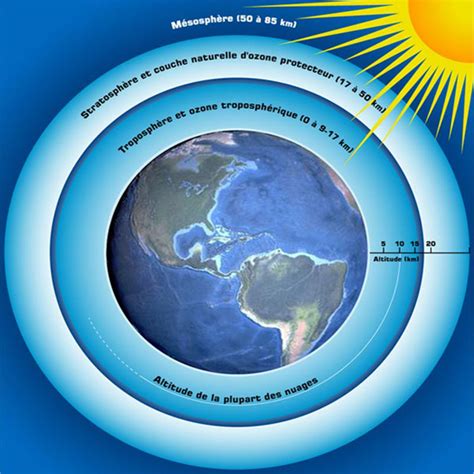 La Couche D Ozone Jean J Weaver
