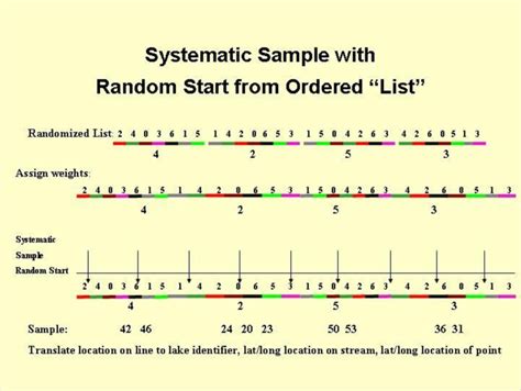 random statistical sample selection process  stream