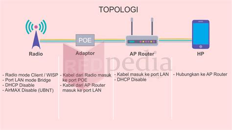 Apa Itu Nembak Wifi Sinau