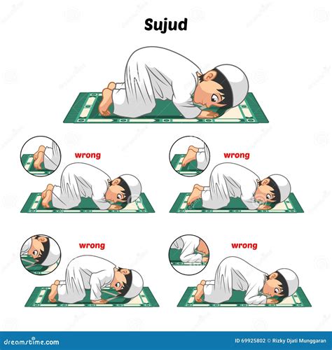 Muslim Prayer Position Guide Step By Step Perform By Boy Prostrating
