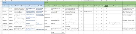 equipment inventory list template db excelcom
