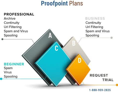 ProofPoint Essentials Email Security with Microsoft Office 365 | Email ...
