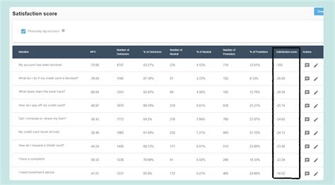 satisfaction score   improve  experience  data science aivo