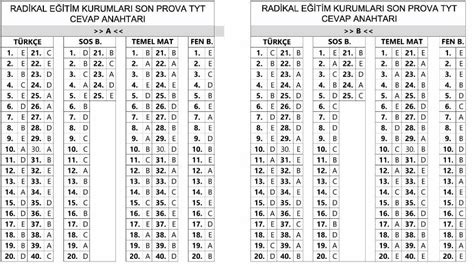 Radikal Yay Nlar Tyt Deneme Cevap Anahtar