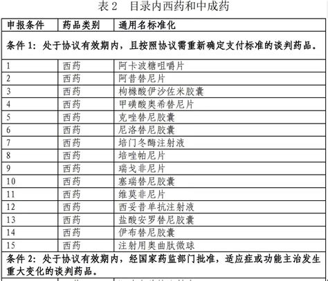 医保目录公布：新增493个品种进入2020版国家医保目录（附名单） 北京康众时代医药科技集团有限公司