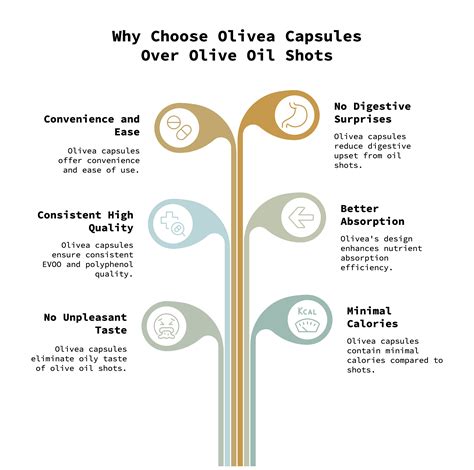 The Truth About Olive Oil Shots: Expert Insights + Real Science – Olivea