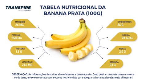 Infogr Fico A Tabela Nutricional Da Banana Prata Transpire O