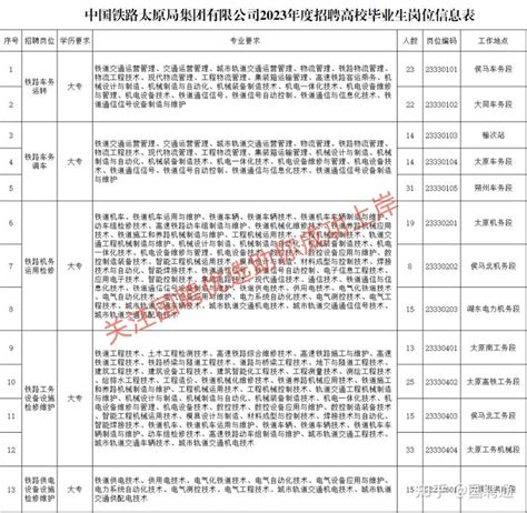 中国铁路太原局集团有限公司2023年招聘高校毕业生公告三 知乎