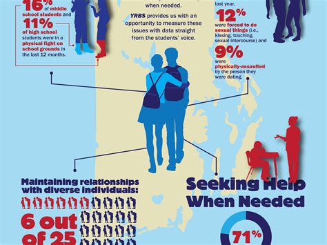 Youth Risk Behavior Survey Infographic By François On Dribbble