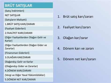 Finansal yönetim finansal analiz ve kontrol PPT