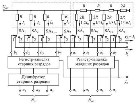 Сегментированные резистивные ЦАП - Микроэлектронные измерительные ...