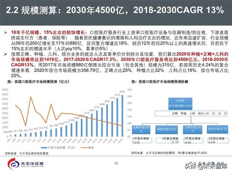 2020年医药行业投资策略：好赛道，好公司（75页ppt） 报告精读 未来智库