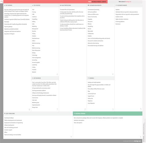 What Is Prezi S Business Model Vizologi