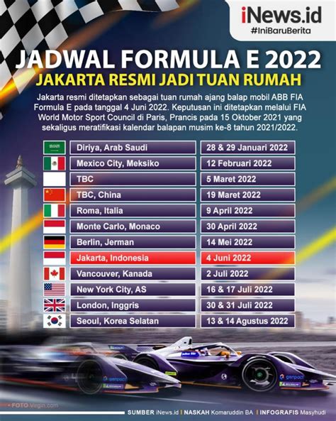 Infografis Jakarta Tuan Rumah Formula E 2022